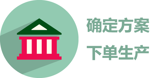 確定方案，下單生產