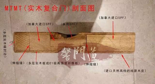 實木復合門剖面